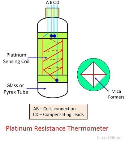 538685Platinum-Resistance-Thermometer.jpg 538685Platinum-Resistance-Thermometer manufacturer