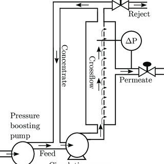 Drinking-Water-Pilot.jpg Drinking Water Pilot