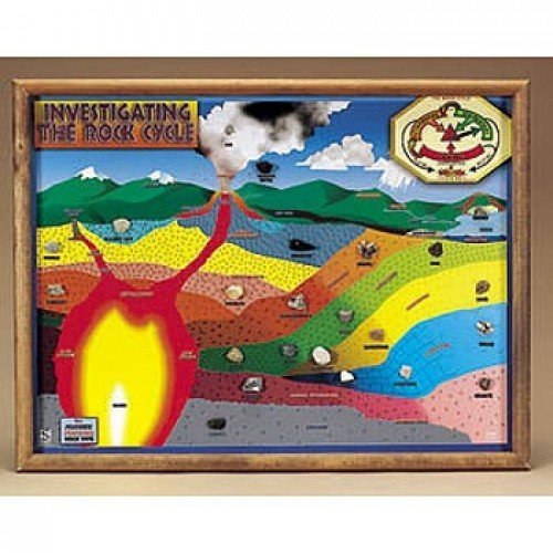 Investigating-The-Rock-Cycle.jpg Investigating The Rock Cycle