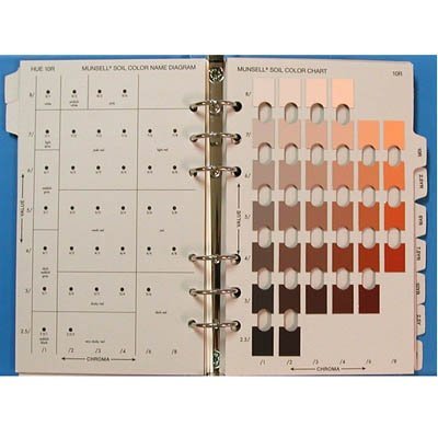 Soil-Colour-Chart.jpg Soil Colour Chart Manufacturer