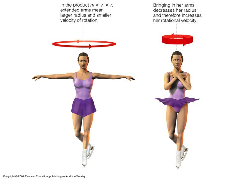 angular-momentum-ice-skater.jpeg